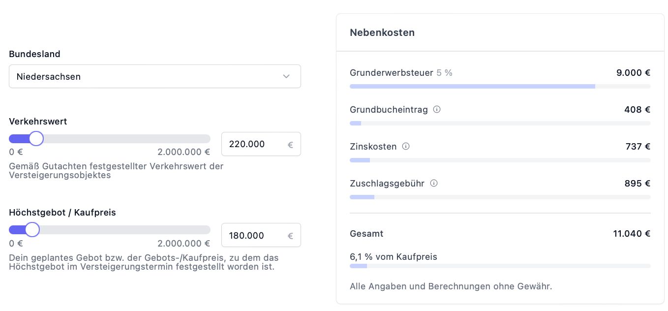 Beispiel: Kaufnebenkosten bei Zwangsversteigerungen
