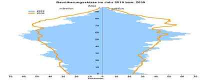 Einfamilienhaus in Fasanenweg 2, 84056 Rottenburg a.d. Laaber - Bild 2