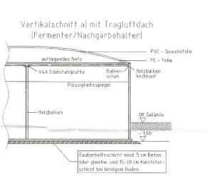 Sonstiges in Surwold - Bild 1