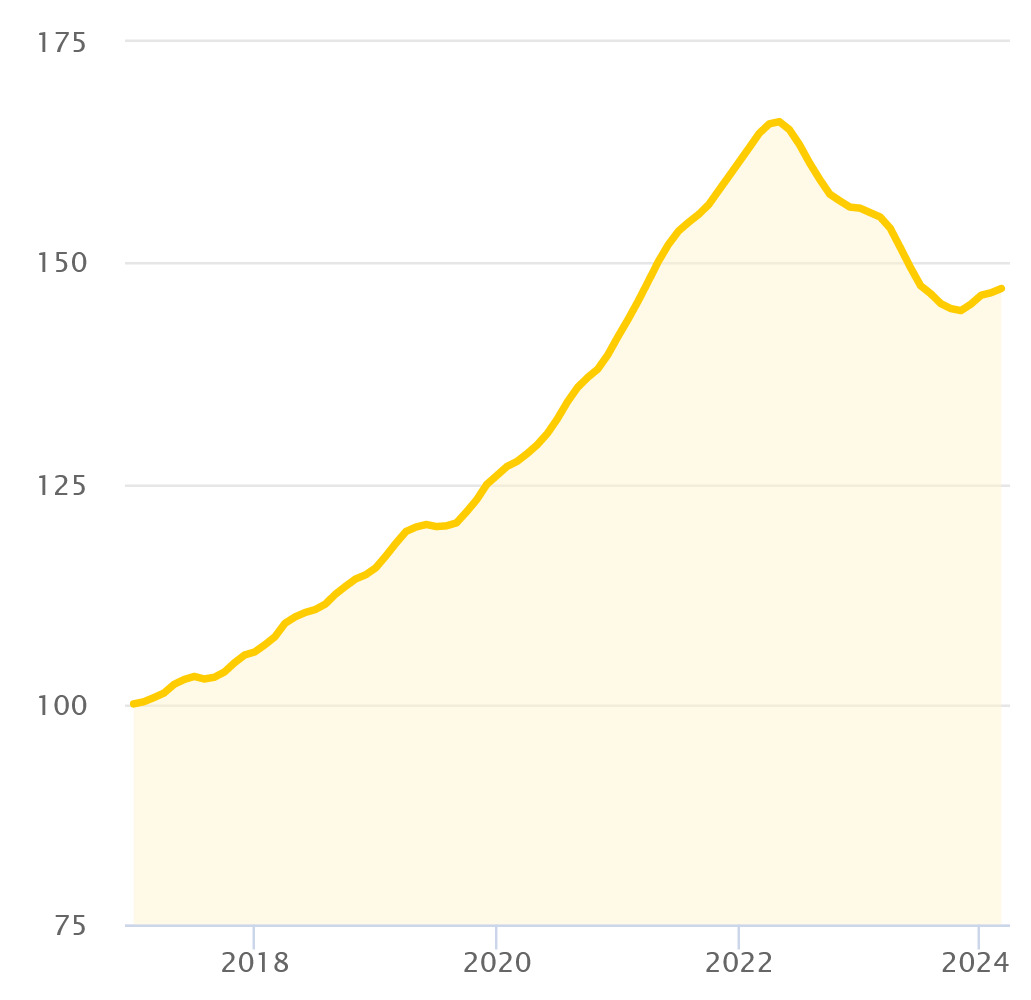 Einfamilienhaus, Garage in Moosthenning - Bild 1