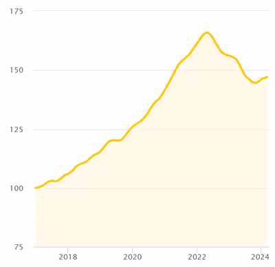 Einfamilienhaus, Garage in Johann-Malterer-Ring  19, 84164 Moosthenning - Bild 1