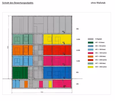 Mehrfamilienhaus in Varrelmannstraße  16, 30419 Hannover - Bild 1